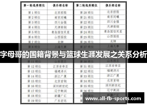 字母哥的国籍背景与篮球生涯发展之关系分析 字母哥的国籍背景与篮球生涯发展之关系分析