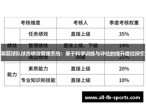 英超球队球员绩效管理系统：基于科学训练与评估的提升路径探索