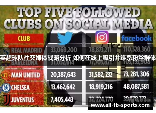 英超球队社交媒体战略分析 如何在线上吸引并维系粉丝群体 英超球队社交媒体战略分析 如何在线上吸引并维系粉丝群体