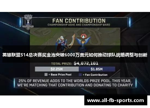 英雄联盟S14总决赛奖金池突破6000万美元如何推动球队战略调整与创新