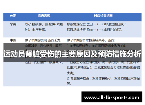 运动员肾脏受伤的主要原因及预防措施分析