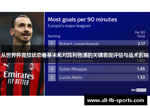 从世界杯竞技状态看基米希对阵利物浦的关键表现评估与战术影响
