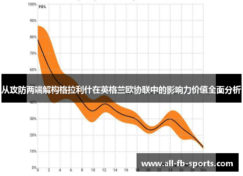 从攻防两端解构格拉利什在英格兰欧协联中的影响力价值全面分析 从攻防两端解构格拉利什在英格兰欧协联中的影响力价值全面分析