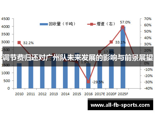 调节费归还对广州队未来发展的影响与前景展望