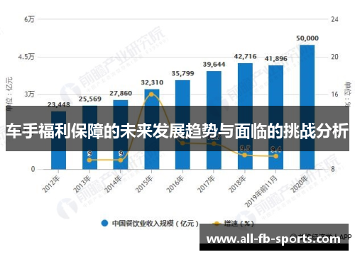 车手福利保障的未来发展趋势与面临的挑战分析 车手福利保障的未来发展趋势与面临的挑战分析