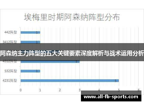 阿森纳主力阵型的五大关键要素深度解析与战术运用分析 阿森纳主力阵型的五大关键要素深度解析与战术运用分析