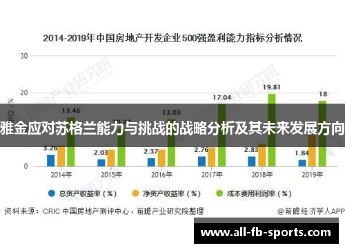 雅金应对苏格兰能力与挑战的战略分析及其未来发展方向 雅金应对苏格兰能力与挑战的战略分析及其未来发展方向